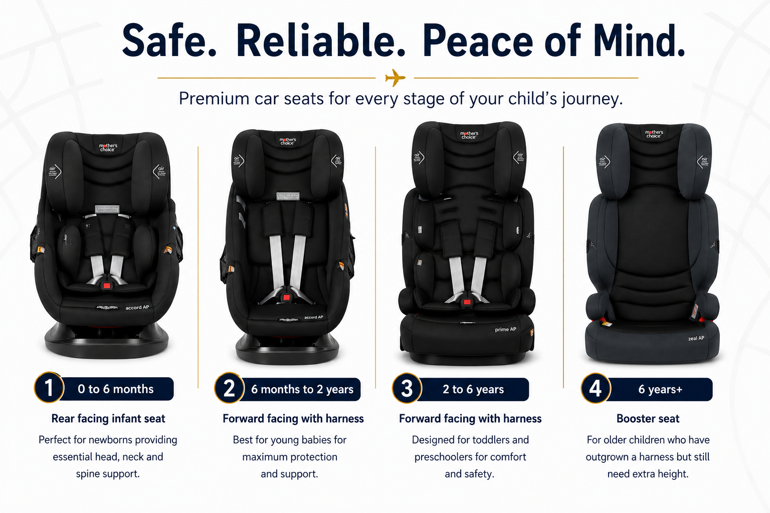 CGC child safety seats — rear-facing 0–6 months, rear or forward-facing 6 months–2 years, forward-facing 6-point harness 2–6 years, transitional booster 6 years+