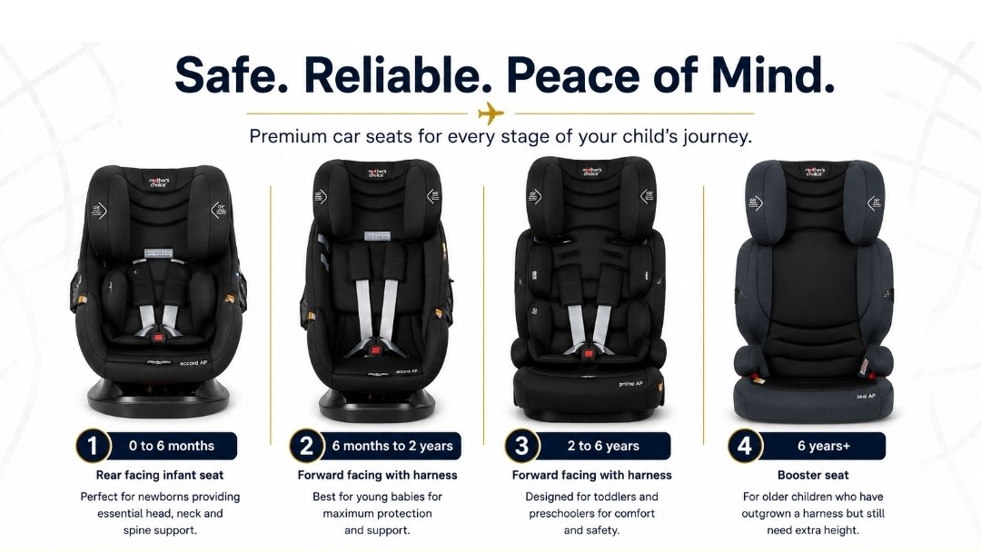 CGC baby seats and child seats — rear-facing infant seat 0–6 months, forward-facing harness seats 6 months–2 years and 2–6 years, booster seat 6 years+